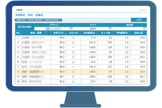KOMECT(精米工場向け)の画面イメージ