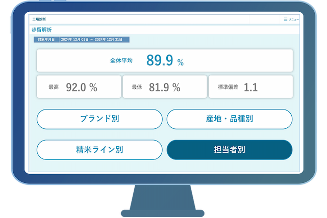 全体平均