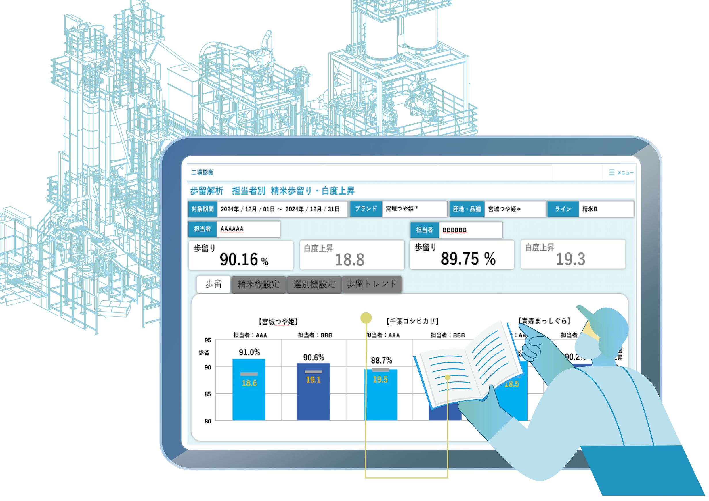KOMECT(精米工場向け)の使用イメージ