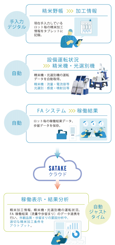 精米の製品概要