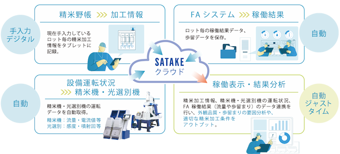 精米の製品概要